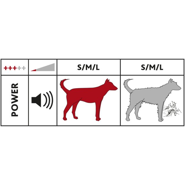 Trixie Tondeuse Set Met Vachtafzuiger
